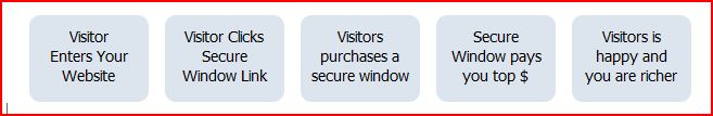 Visitors How it works